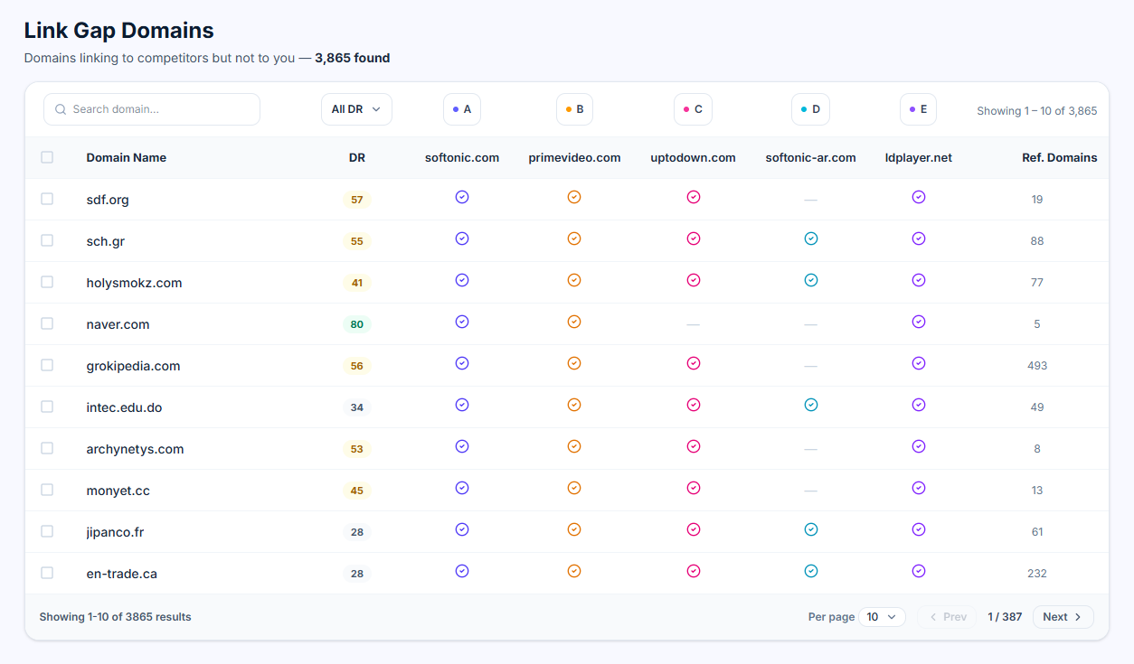 Link Gap Domains - Uprankly Link Planner